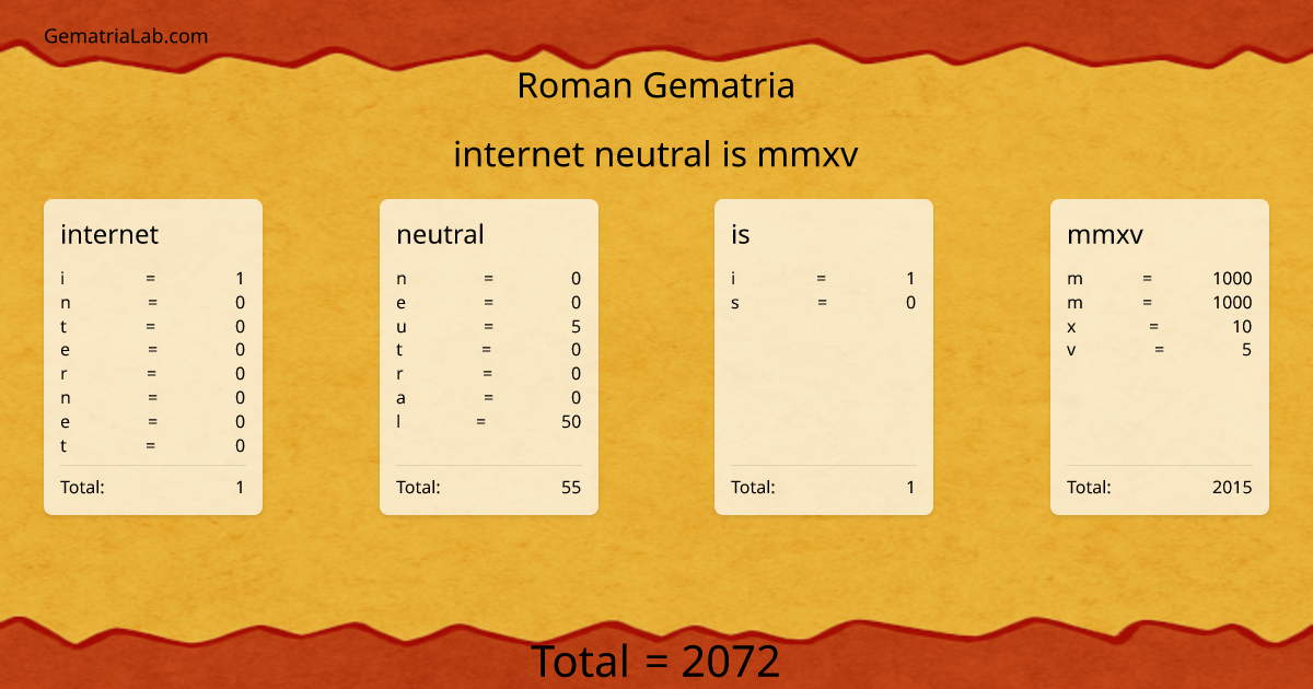 internet neutral is mmxv in roman Gematria